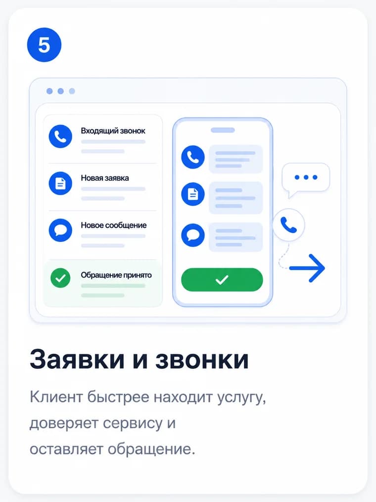 Шаг 5: Заявки и звонки Инфографика: шаг 5. Заявки и звонки