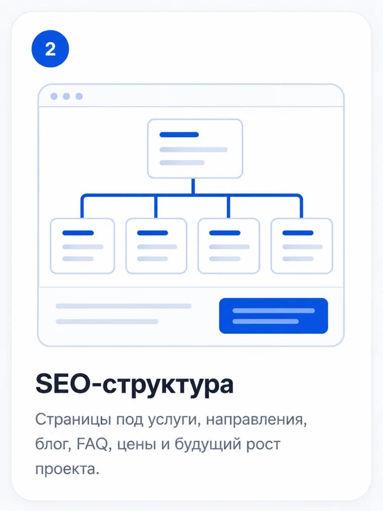 Шаг 2: SEO-структура Инфографика: шаг 2. SEO-структура